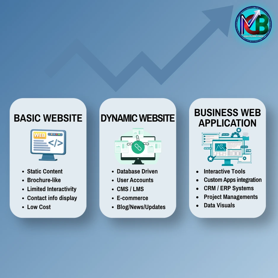 Business website pricing comparison in Hyderabad