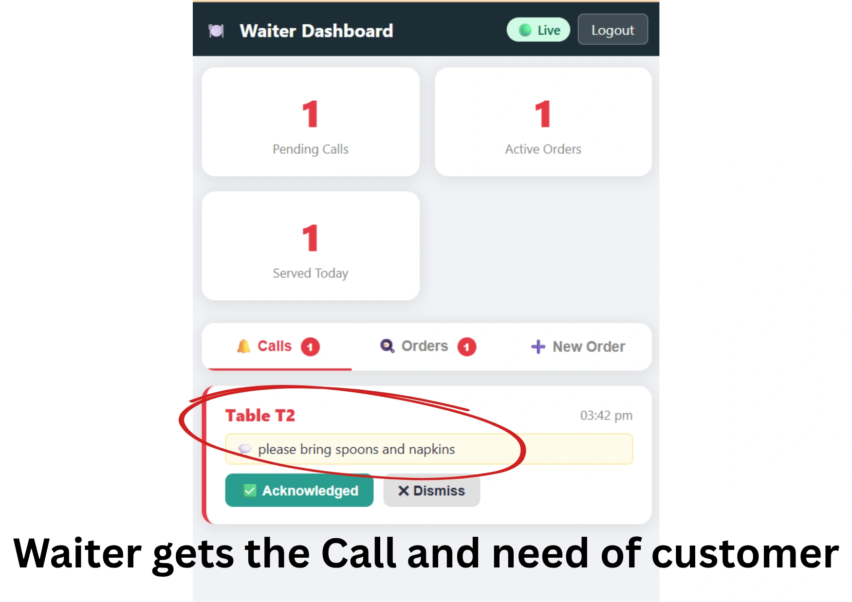 Smart restaurant call table service