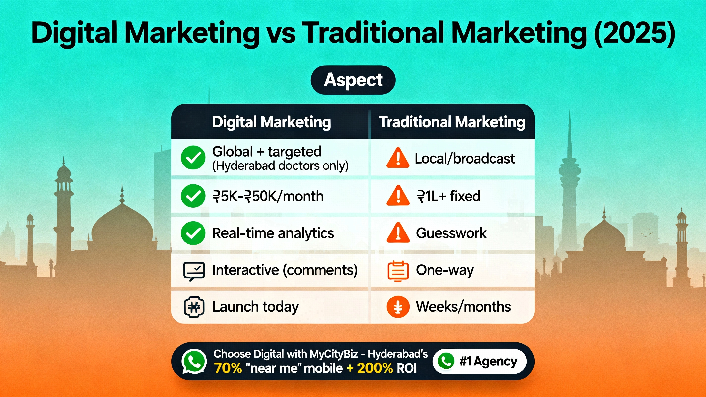 What Is Digital Marketing? A Complete Guide